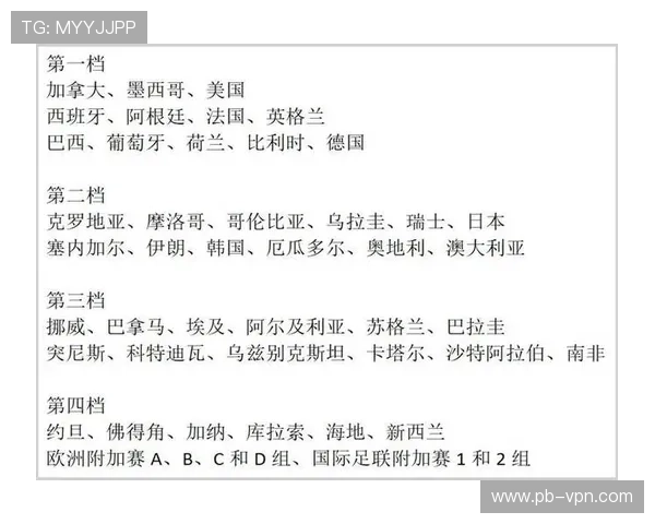 世界杯抽签规则解析每组限制欧洲球队数量西班牙阿根廷决赛前不会相遇